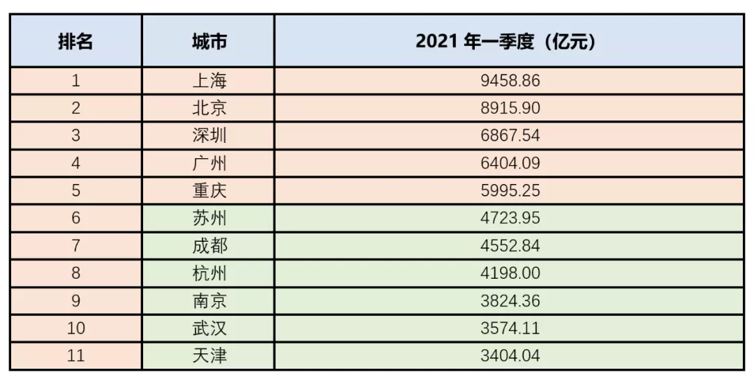 7、gdp排名全国:中国人口排名 省份？