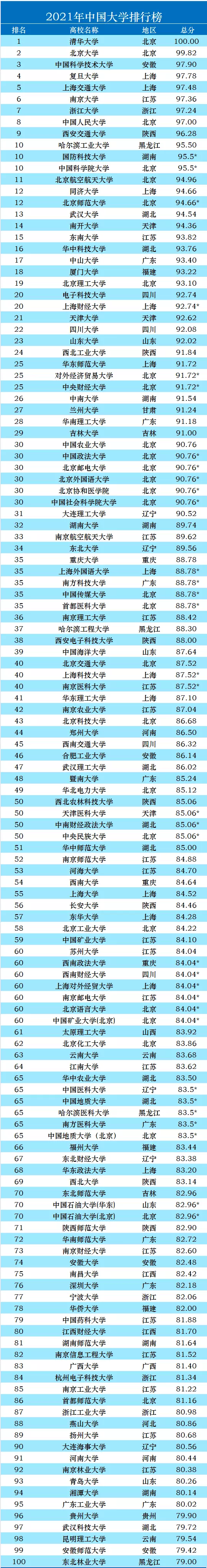 8、年22省份一季度GDP出炉！哪个省份的GDP居首位？