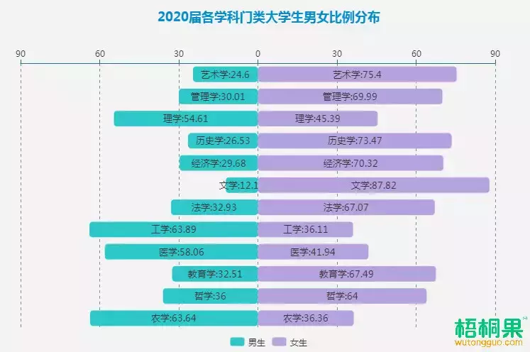 1、男女比例中国:年全国男女比例是怎么样的？