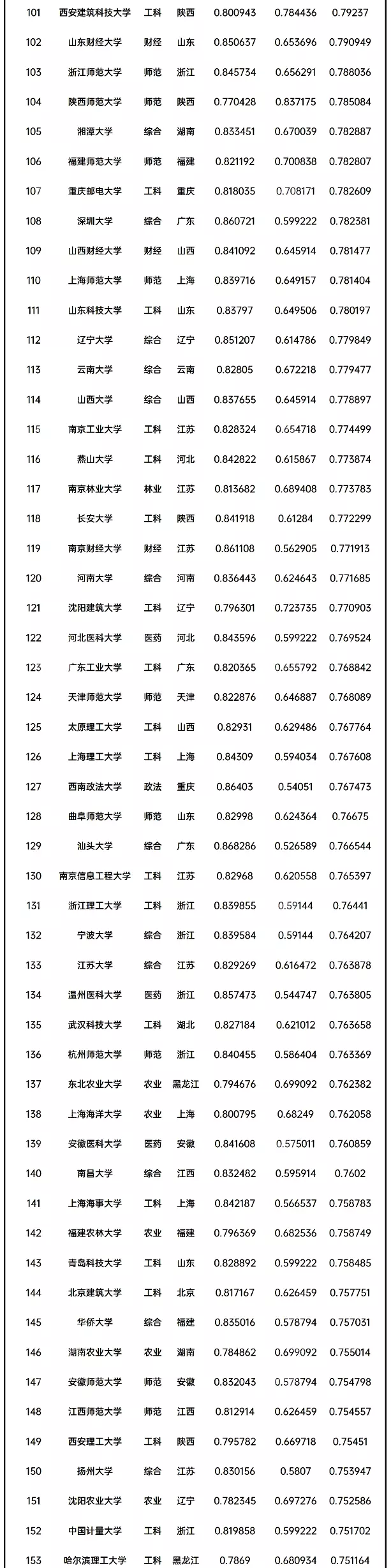 3、全国人口排名省份:中国人口排名 省份？