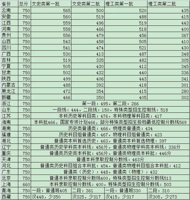 5、全国人口排名省份:中国人口排名 省份？