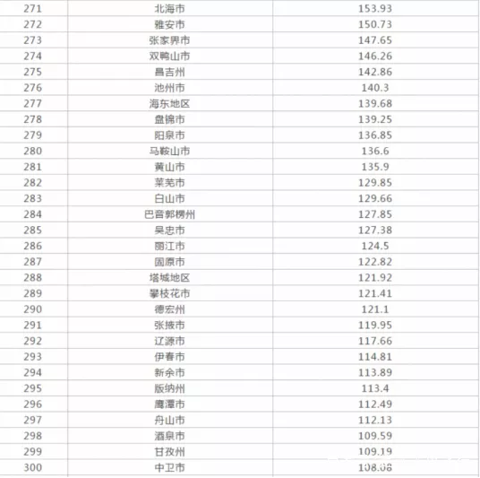 8、全国人口排名省份:中国人口排名 省份？