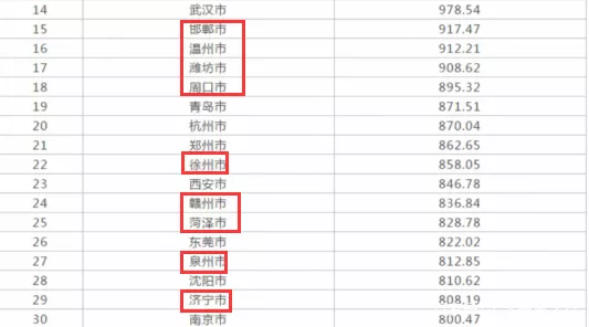 10、全国人口排名省份:中国人口最多的十个省排行，谁是人口大省