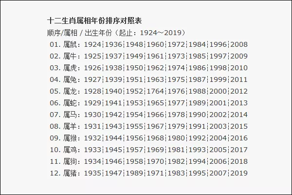 3、请问12年1月11也就是腊月十八出生的小孩属什么属相，是龙还是兔