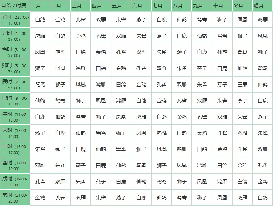 4、请问生肖的年份是按阳历还历？比如年2月2日（阴历12月15日）出生的是算属猪还是属狗？