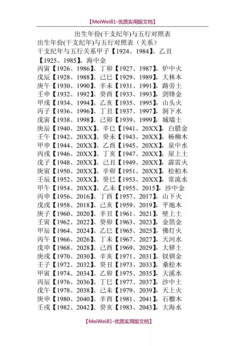 3、出生年份与五行对照表:根据出生年月日查五行 感谢