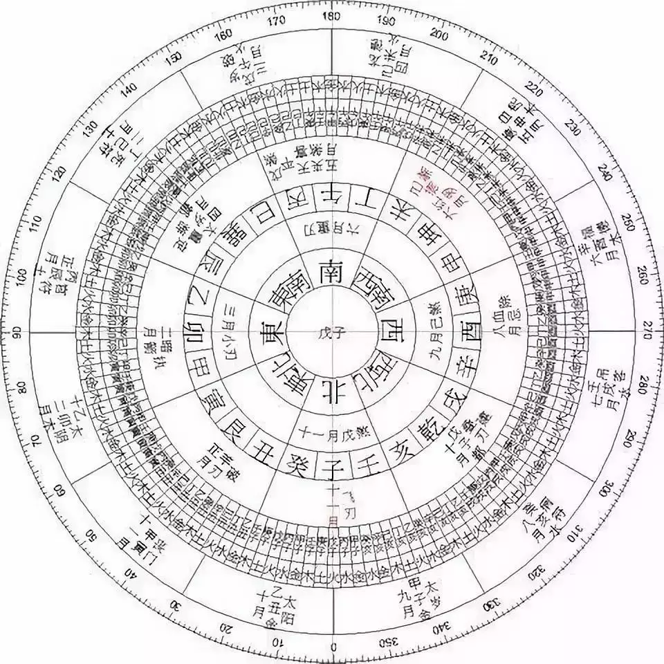 1、出生年份与五行对照表:查出生日期对应的五行