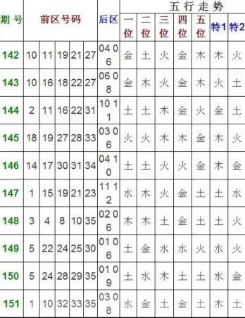 5、出生年份与五行对照表:出生年月对应的五行