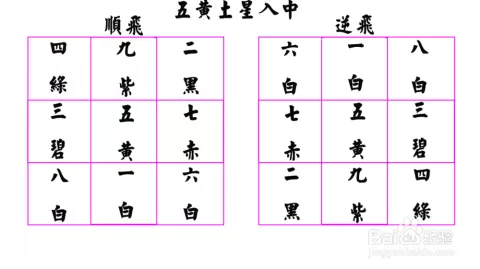 1、大富大贵之命格的出生时辰:带有财库的出生时辰