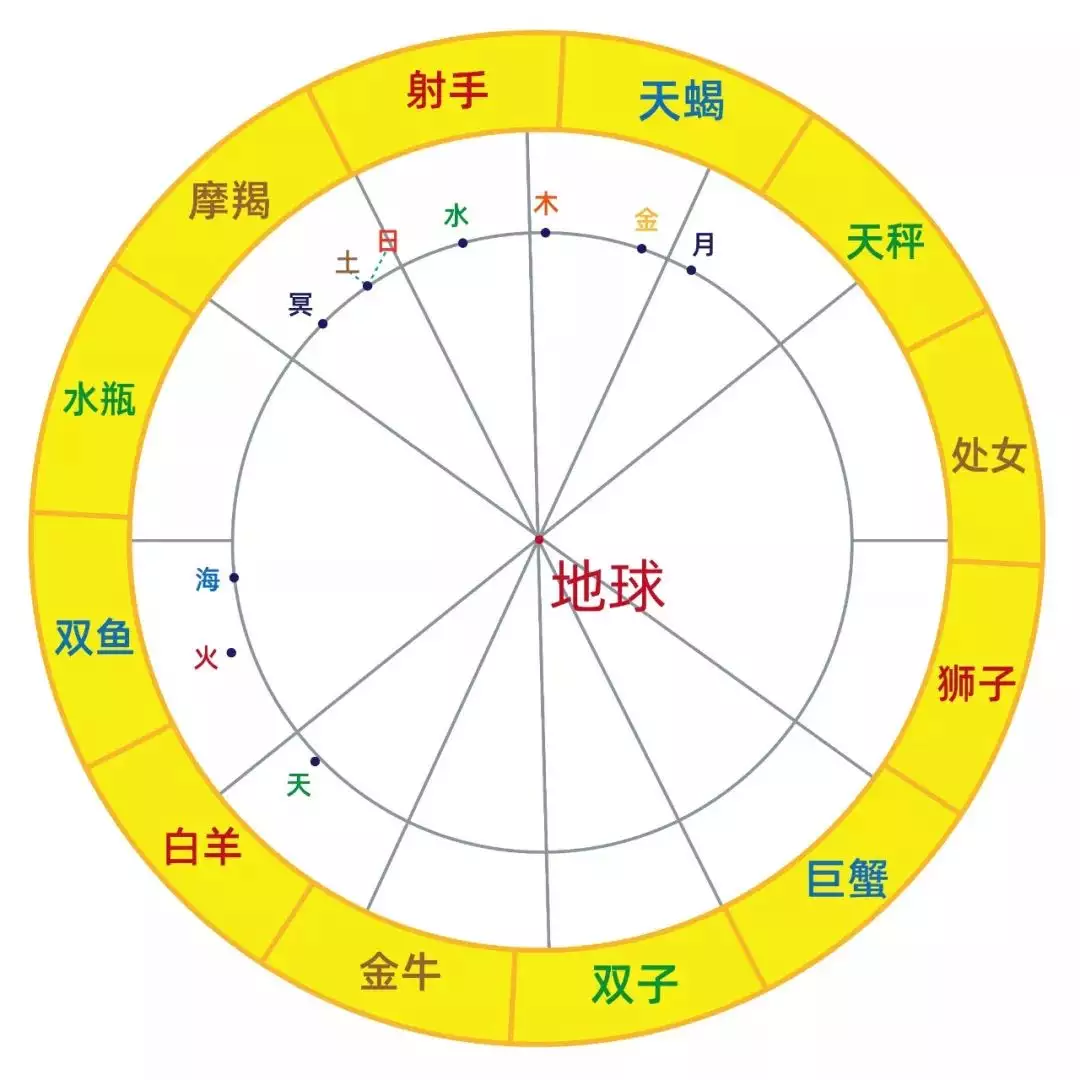 3、大富大贵之命格的出生时辰:上上等命格的出生时辰