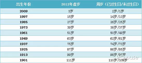 3、年属牛男孩的命运:想知道年属牛的运程