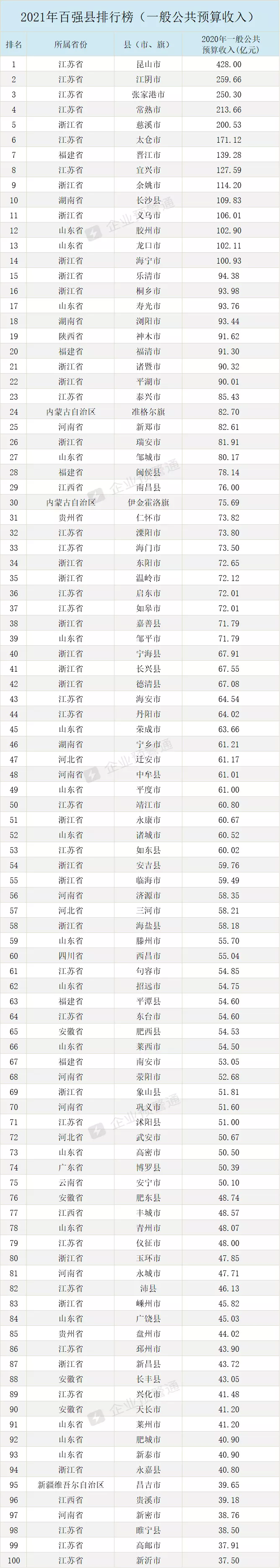 3、贫困县名单:在哪里可以查询到贫困县名单