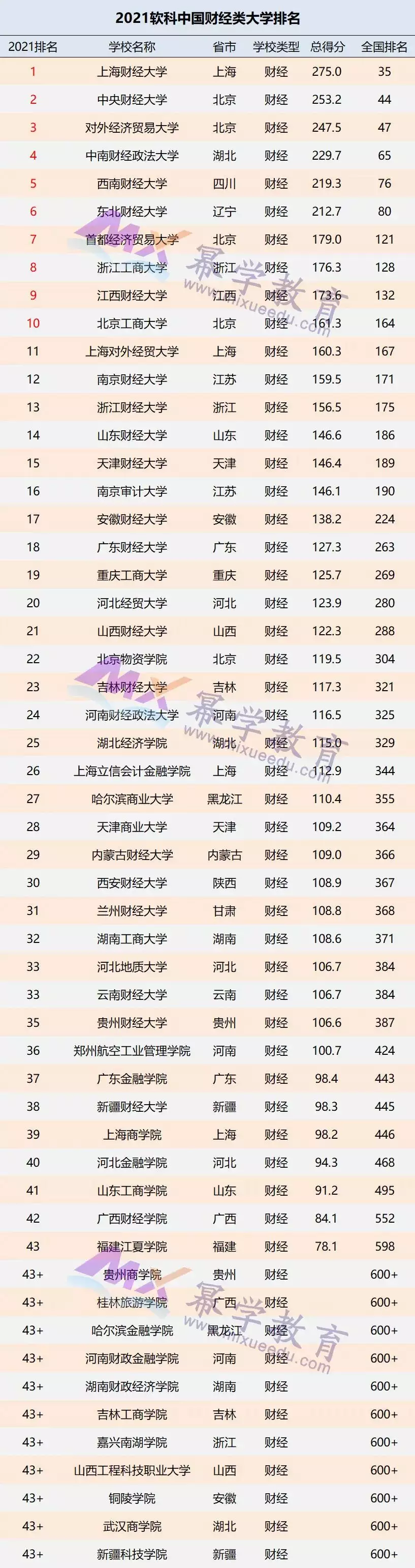 2、年22省份一季度GDP出炉！哪个省份的GDP居首位？