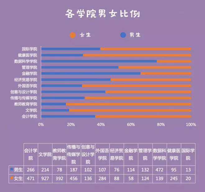 1、全球男女比例:中国的男女比例是？