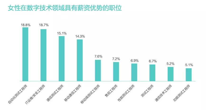 2、全球男女比例:年全球男女比例多少?