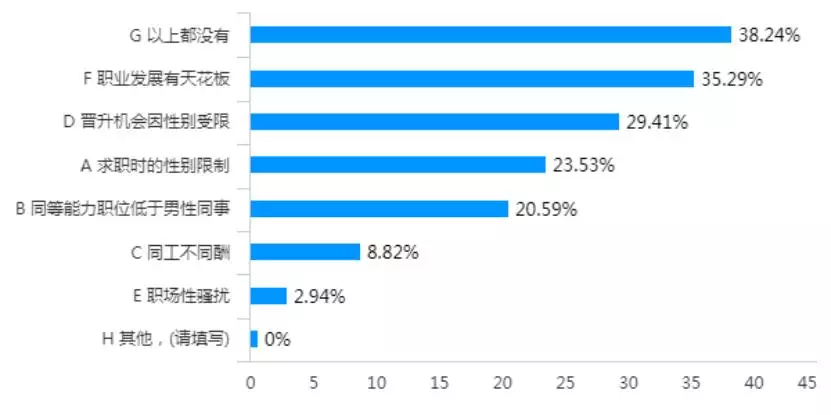 5、全球男女比例:年全国男女比例是怎么样的？