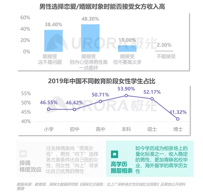 1、目前男女比例，男的多还是女的多？？？请回答的具体一点？？谢谢了