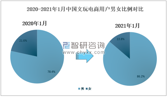 6、中国目前男女比例:中国的男女比例是？