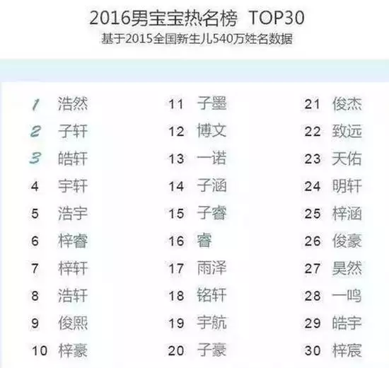 1、有内涵的三字昵称:有内涵的三个字昵称有哪些？