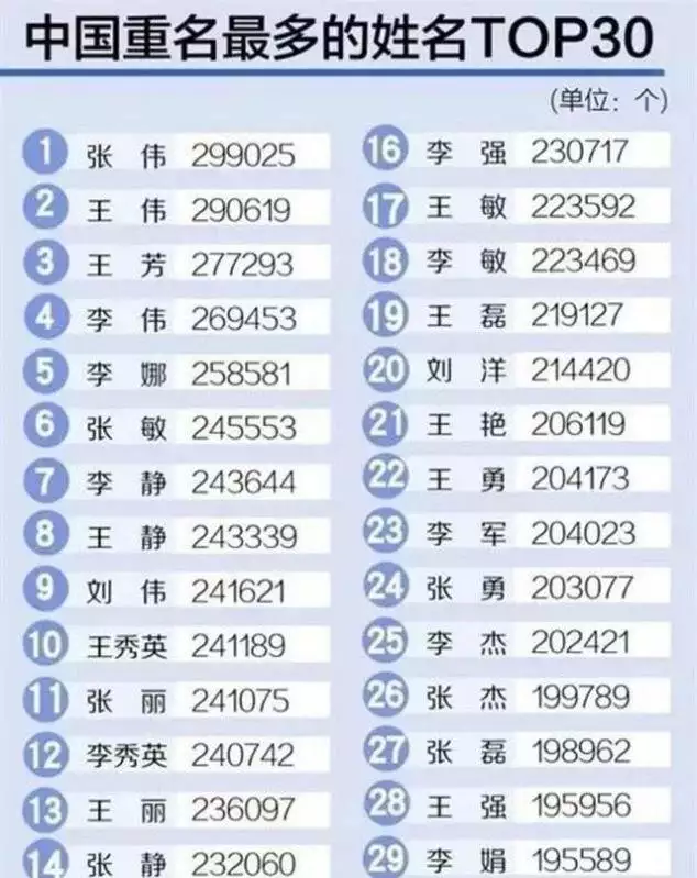 4、有内涵的三字昵称:3个字的网名 要唯美的 有内涵的