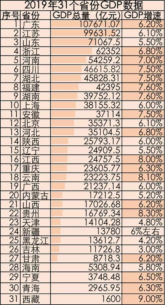 2、各省gdp排名:各省的GDP排名是怎样的？