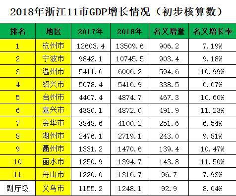 5、各省gdp排名:中国各省的GDP排名，请教了。