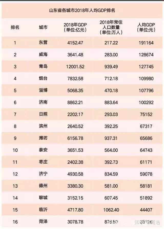 7、各省gdp排名:年各省gdp排名