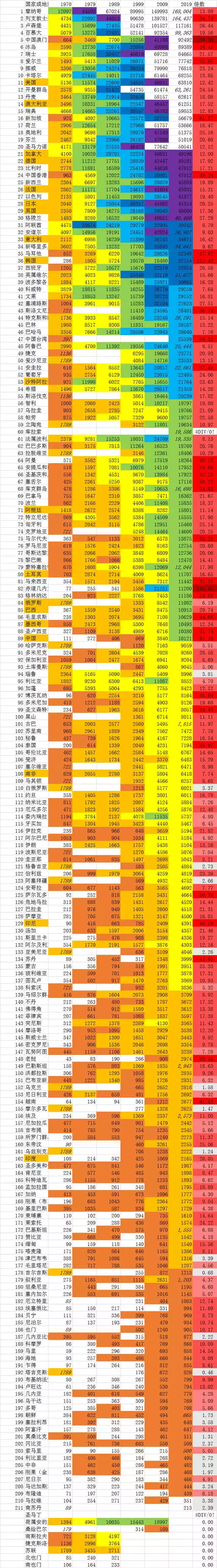 8、各省gdp排名:中国各省GDP排名