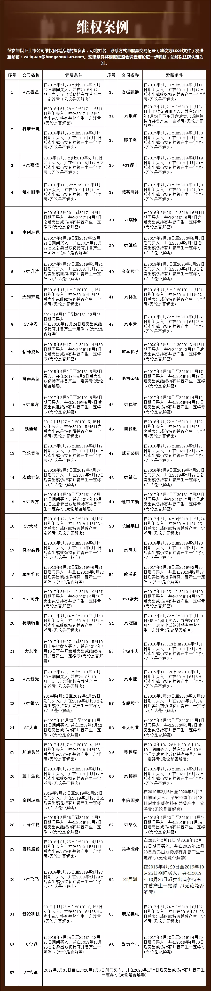 1、69年多大了今年多大了:69年是什么属相,多大了