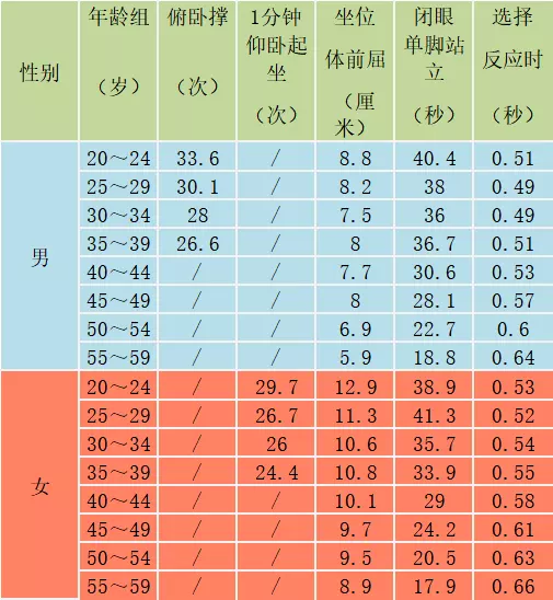 6、69年多大了今年多大了:69年多大了今年多大了？