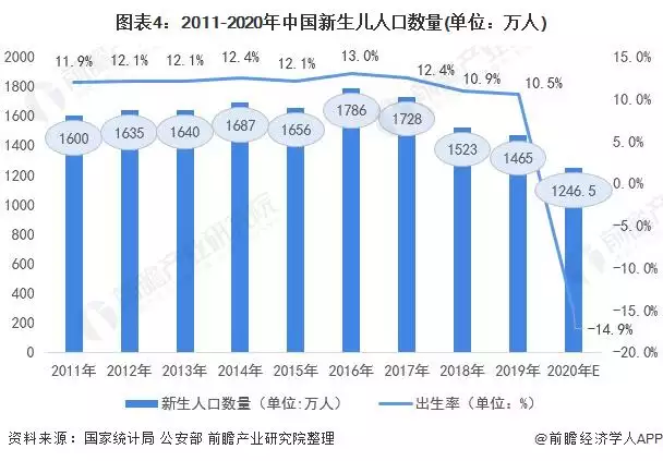 2、全球女性人口:数量年统计是多少？