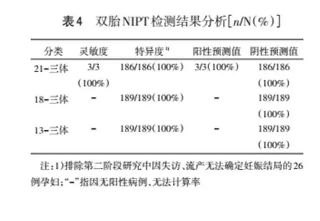 3、无创DNA的数据可以看男女吗？只提供给我13，21，18的数值。