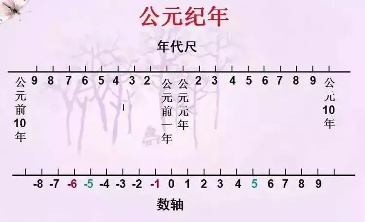 6、出生年月日寿命查询表:出生的年月日和时间决定寿命长短吗