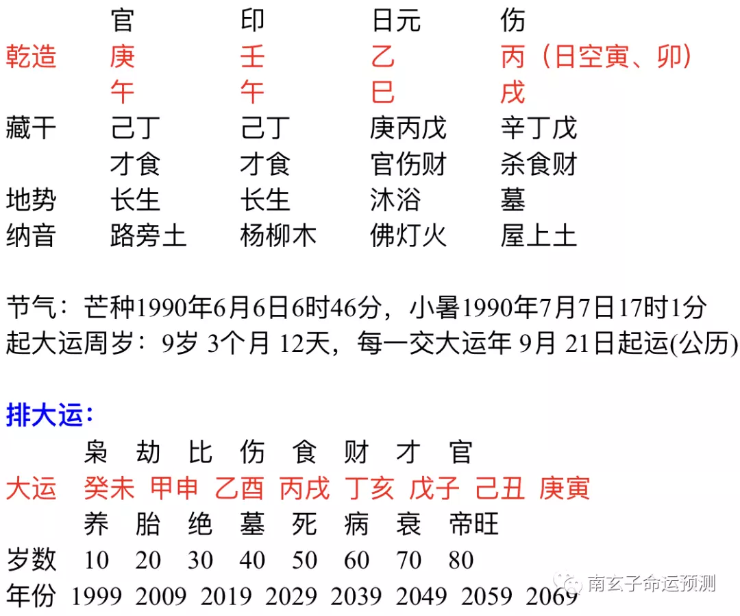 4、俩人八字测姻缘:根据两个人的生辰八字算姻缘是否相配