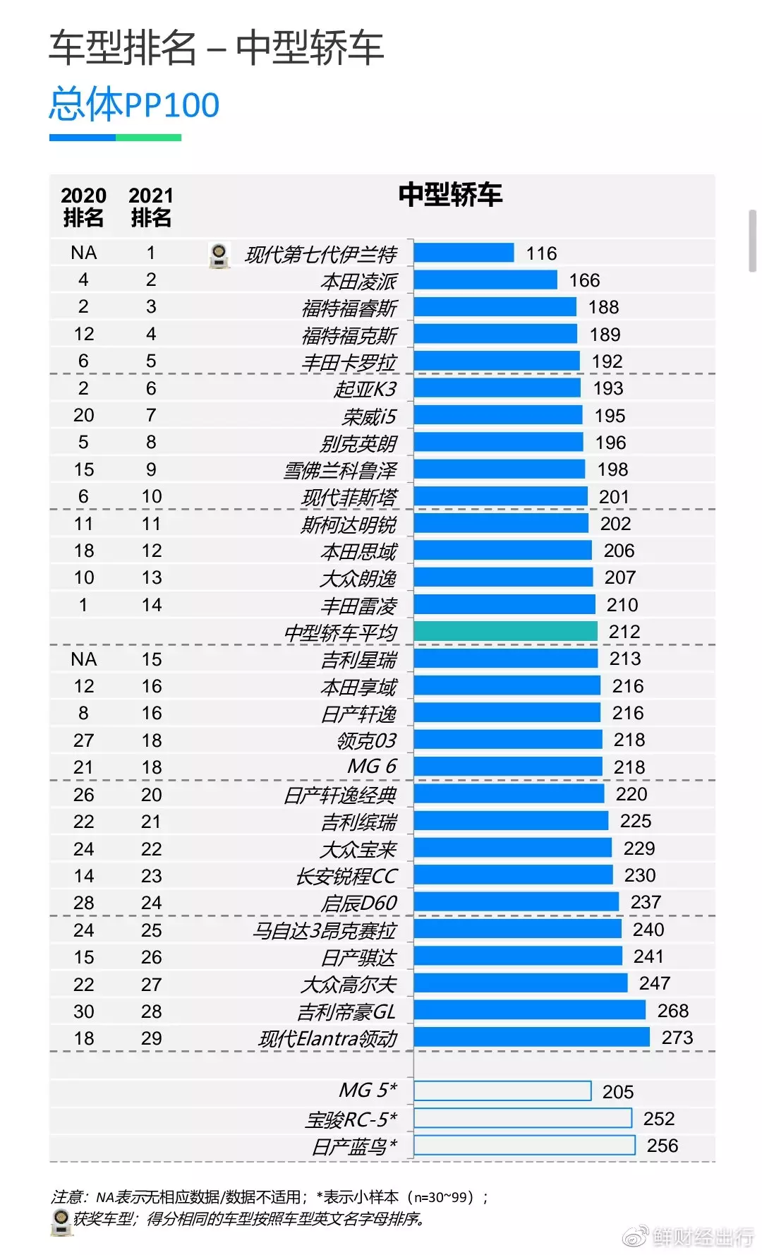 6、情侣匹配度测试:测试另一半长相啥软件匹配度高？