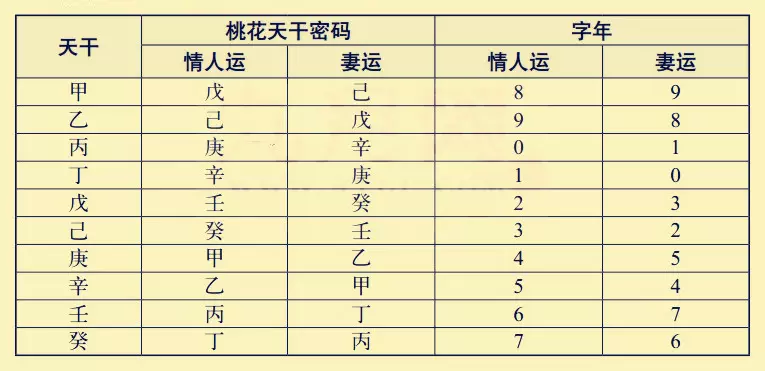 1、婚姻方位表准吗:婚姻当中，夫妻双方各自把控什么方向才最合适？