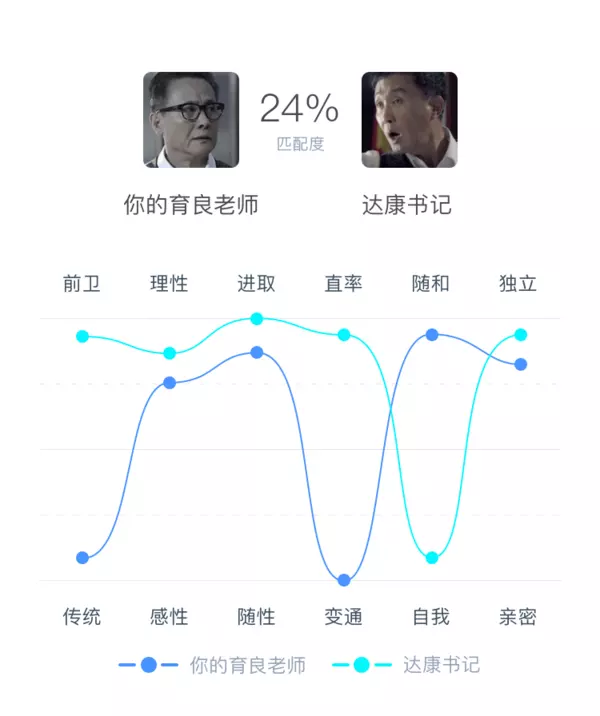 1、情侣照片测匹配度:如何测试两个人的匹配度