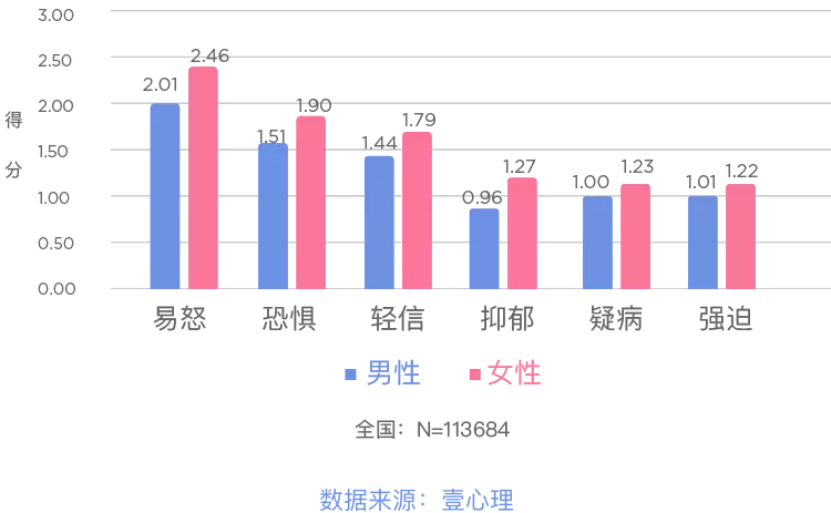 1、免费测男女婚姻指数:哪个网站可以免费测男女缘分的？