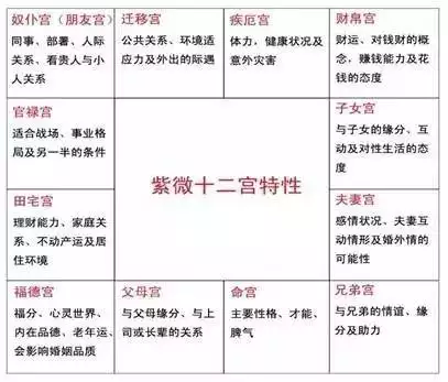 5、八字测正缘相貌:八字看正缘相貌和性格？