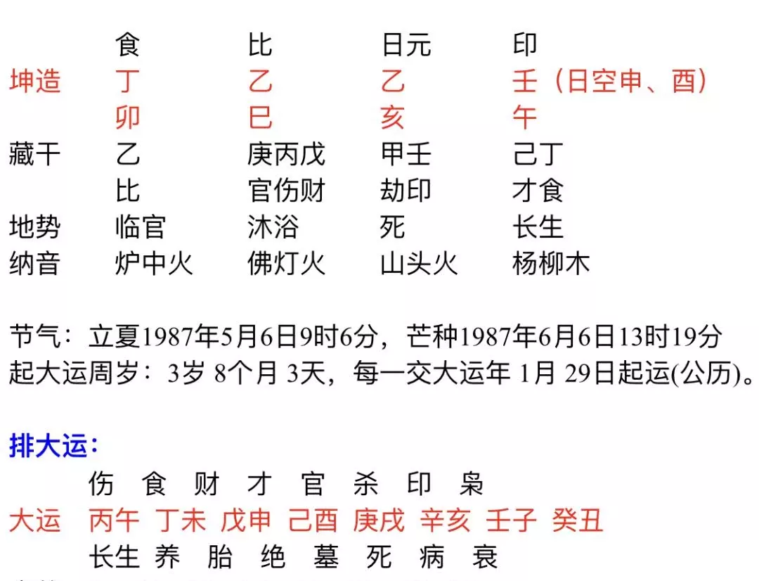 9、有没有人八字算过姻缘，另一半什么时候出现 什么时候结婚 ，有没有人算过的，来说一下准不准