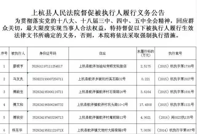 2、号码婚姻查询:通过公民号到哪些信息