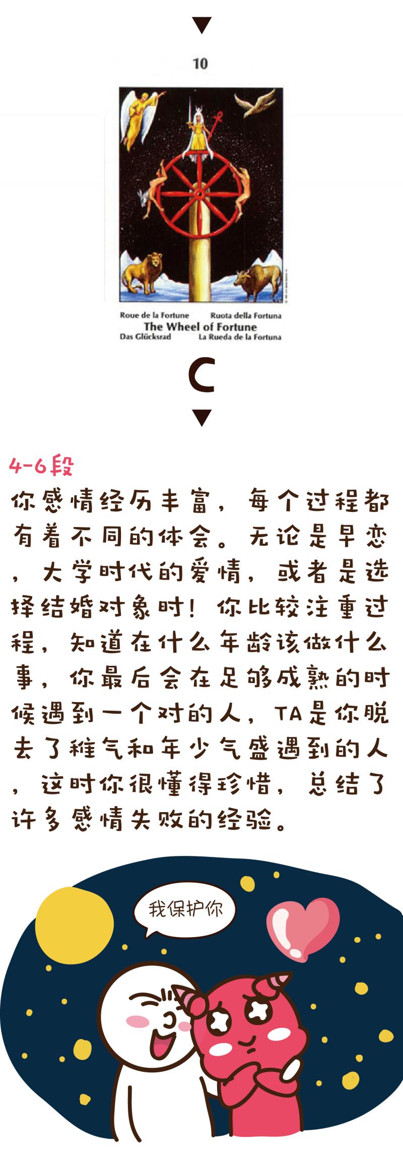 2、算感情很准的占卜师:请问网上塔罗牌占卜准不准，有没有比较准的占卜师推荐。