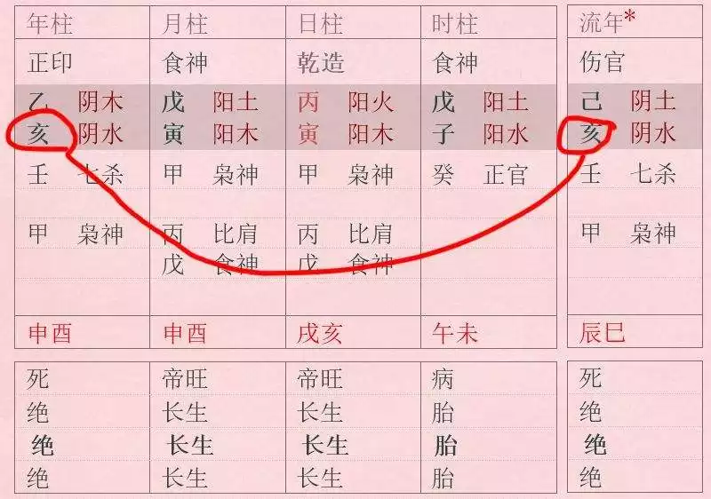 2、八字免费查桃花算命:免费算八字测桃花运