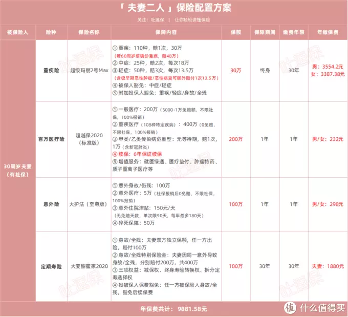 5、配偶的方位:算命配偶在原籍的北方对南方是什么意思啊