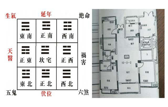 6、算命合婚时,那个配偶方向(比如东北,西南方向),那么这个方向有没有距离限制啊?????