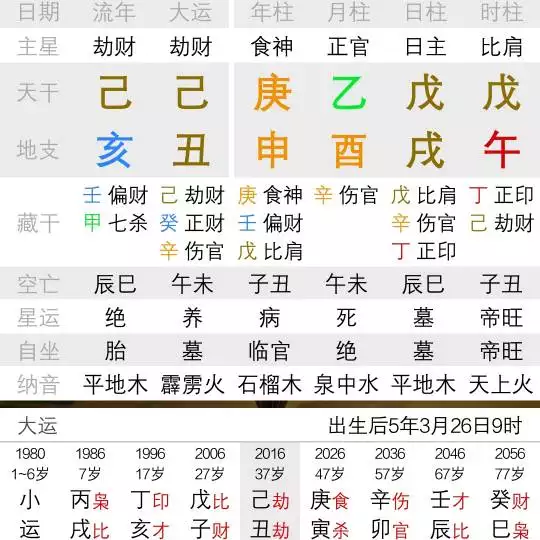 7、八字看一生几次婚姻:八字算一生有几次婚姻