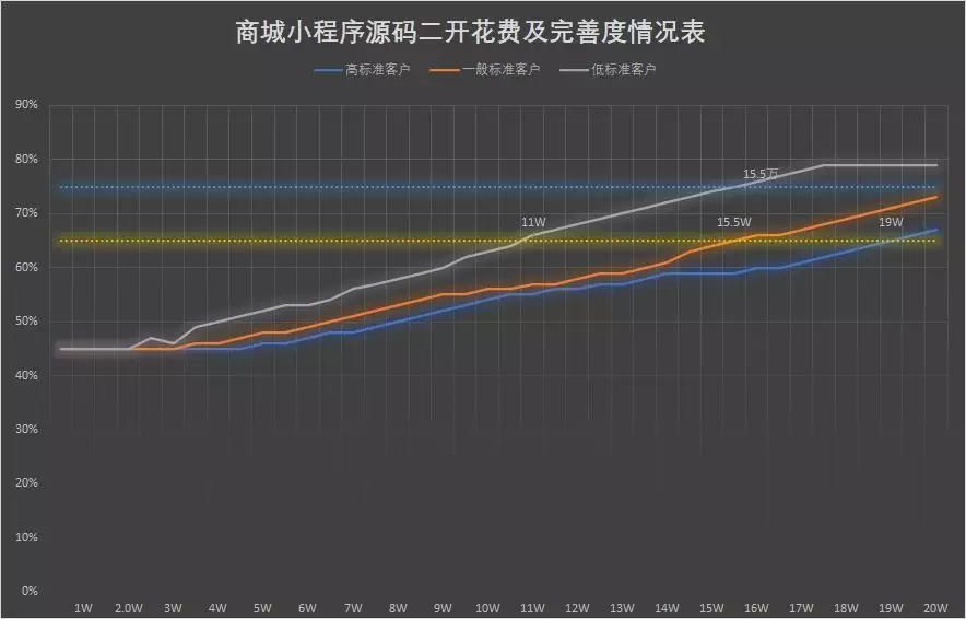 5、测一测你还会单身多久小程序:你知道我单身多久了