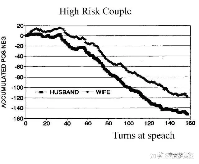 1、解卦，预测婚姻感情问题会不会离婚，请详细解释卦象，请进~！！！！