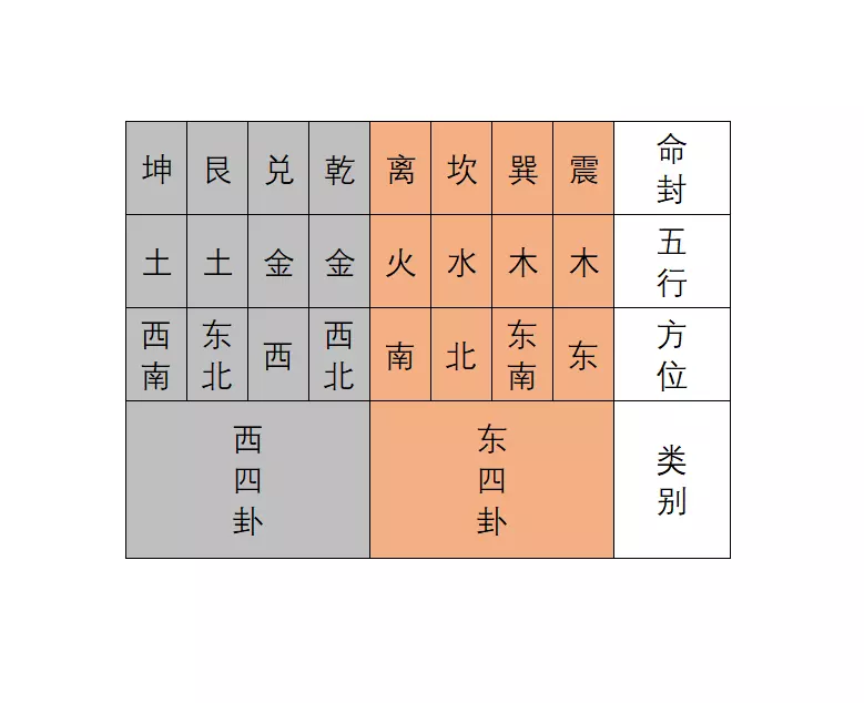 1、夫妻命相查询:五行命相查询