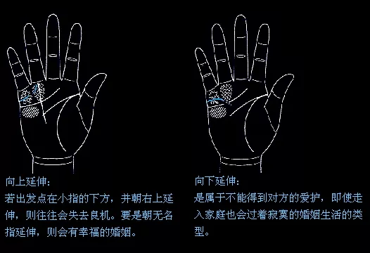 7、算卦说姻缘线断了:算命的说我的婚姻线被锁死了是什么意思啊